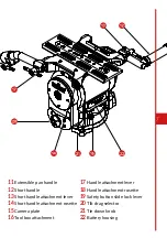 Preview for 7 page of Cartoni MAXIMA 5.0 User Manual/Maintenance