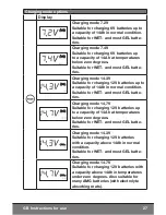 Preview for 27 page of Cartrend DP 4000 Instructions For Use Manual