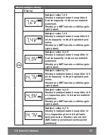 Preview for 75 page of Cartrend DP 4000 Instructions For Use Manual