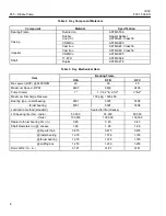 Preview for 14 page of Carver Pump 855 Series Safety, Installation, Operation And Maintenance Instructions