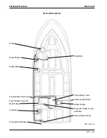 Preview for 76 page of Carver 33 SUPER SPORT Owner'S Manual