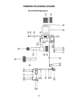 Предварительный просмотр 95 страницы Carver 350 Mariner Owner'S Manual