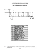 Предварительный просмотр 107 страницы Carver 350 Mariner Owner'S Manual