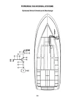 Предварительный просмотр 124 страницы Carver 350 Mariner Owner'S Manual