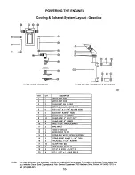 Предварительный просмотр 146 страницы Carver 350 Mariner Owner'S Manual