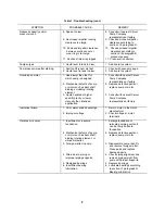 Preview for 12 page of Carver GVS Series Installation, Operation And Maintenance Manual