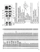 Preview for 7 page of CARVIN F1200 Operation Manual