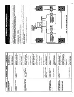 Preview for 11 page of CARVIN F1200 Operation Manual