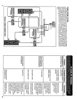 Preview for 12 page of CARVIN F1200 Operation Manual