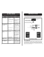 Preview for 5 page of CARVIN F150 Operation Manual