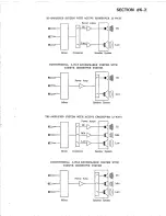 Предварительный просмотр 51 страницы CARVIN MX 1688 Operation Manual