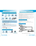 Preview for 8 page of Carvox CX990 Operation And Installation Manual