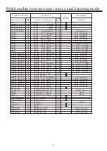 Preview for 7 page of Cary Audio Design CINEMA 6 Owner'S Manual