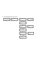 Предварительный просмотр 4 страницы CAS Scale EC-II Service Manual