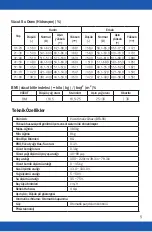 Предварительный просмотр 5 страницы CAS BFA-90 Owner'S Manual