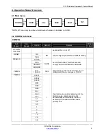 Предварительный просмотр 11 страницы CAS CI-100A Operation & Service Manual