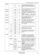 Предварительный просмотр 12 страницы CAS CI-100A Operation & Service Manual