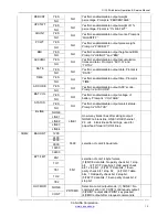 Предварительный просмотр 15 страницы CAS CI-100A Operation & Service Manual