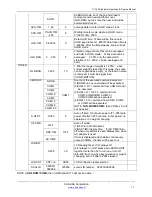 Предварительный просмотр 19 страницы CAS CI-100A Operation & Service Manual