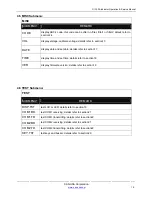 Предварительный просмотр 21 страницы CAS CI-100A Operation & Service Manual