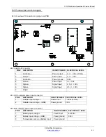 Предварительный просмотр 46 страницы CAS CI-100A Operation & Service Manual