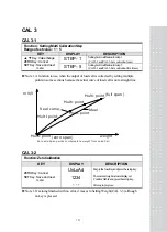 Preview for 18 page of CAS CI-150A Owner'S Manual