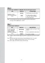 Preview for 21 page of CAS CI-150A Owner'S Manual