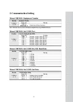 Preview for 30 page of CAS CI-150A Owner'S Manual