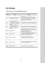 Preview for 64 page of CAS CI-150A Owner'S Manual