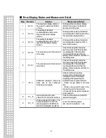 Предварительный просмотр 17 страницы CAS CI-1580 Manual