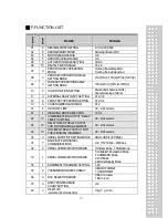 Предварительный просмотр 20 страницы CAS CI-1580 Manual