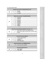 Предварительный просмотр 32 страницы CAS CI-1580 Manual