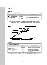 Preview for 19 page of CAS CI-170A Owner'S Manual