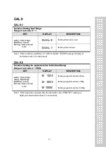 Preview for 24 page of CAS CI-170A Owner'S Manual