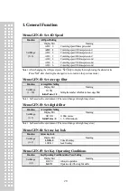 Preview for 27 page of CAS CI-170A Owner'S Manual