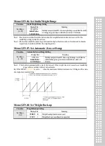 Preview for 28 page of CAS CI-170A Owner'S Manual