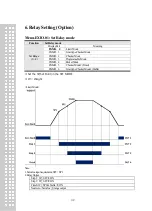 Preview for 41 page of CAS CI-170A Owner'S Manual