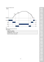 Preview for 42 page of CAS CI-170A Owner'S Manual