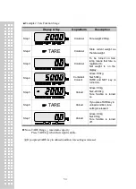 Preview for 53 page of CAS CI-170A Owner'S Manual