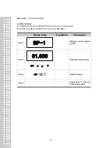 Preview for 55 page of CAS CI-170A Owner'S Manual