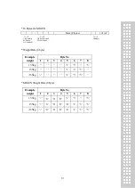 Preview for 60 page of CAS CI-170A Owner'S Manual