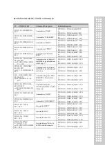 Preview for 68 page of CAS CI-170A Owner'S Manual