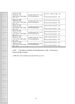 Preview for 69 page of CAS CI-170A Owner'S Manual