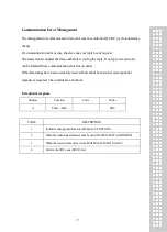 Preview for 70 page of CAS CI-170A Owner'S Manual