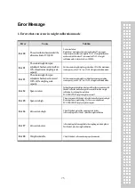 Preview for 74 page of CAS CI-170A Owner'S Manual