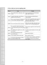 Preview for 75 page of CAS CI-170A Owner'S Manual