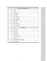 Предварительный просмотр 32 страницы CAS CI-200 Series Manual