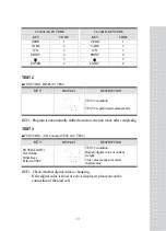 Предварительный просмотр 18 страницы CAS CI-2001A Manual