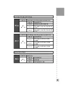 Preview for 32 page of CAS CI-2400BS Owner'S Manual