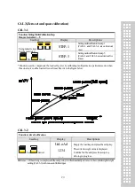 Предварительный просмотр 22 страницы CAS CI-400 Series Owner'S Manual